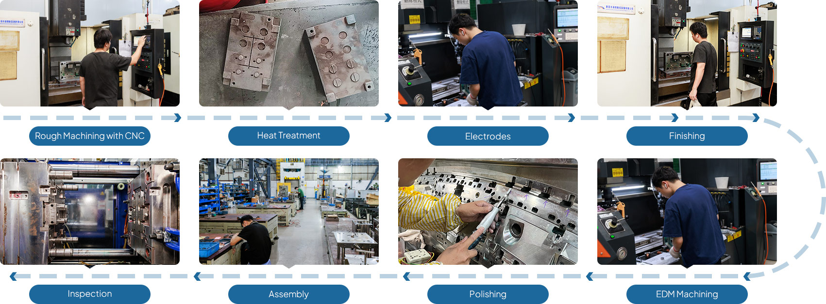What is Injection Mold & How Custom Injection Molding Works?